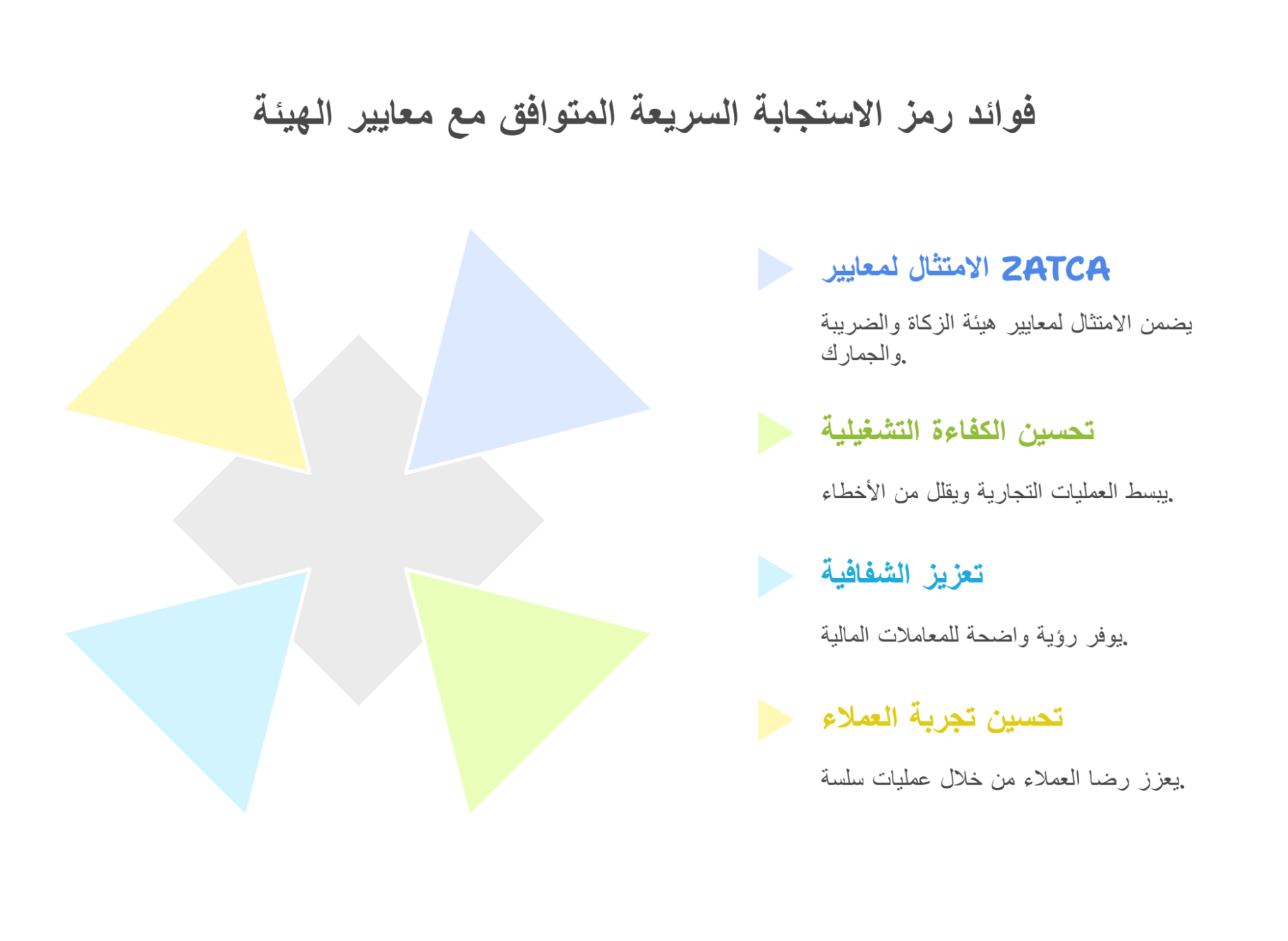 فوائد تضمين رمز استجابة سريع