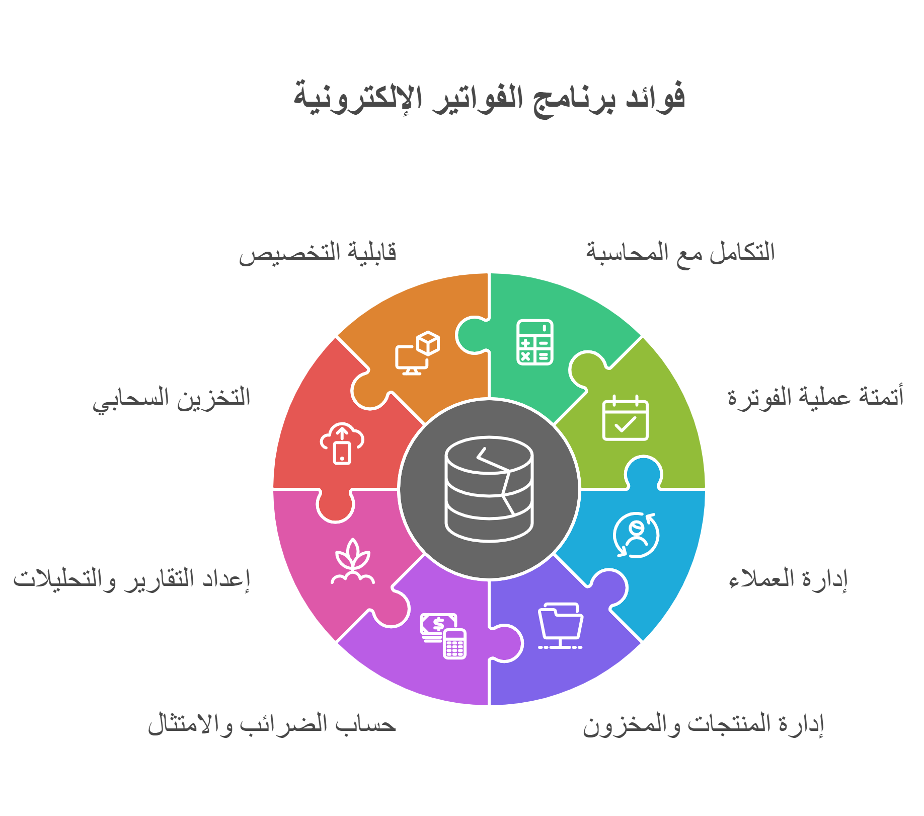 فوائد برنامج فاتورة إلكترونية
