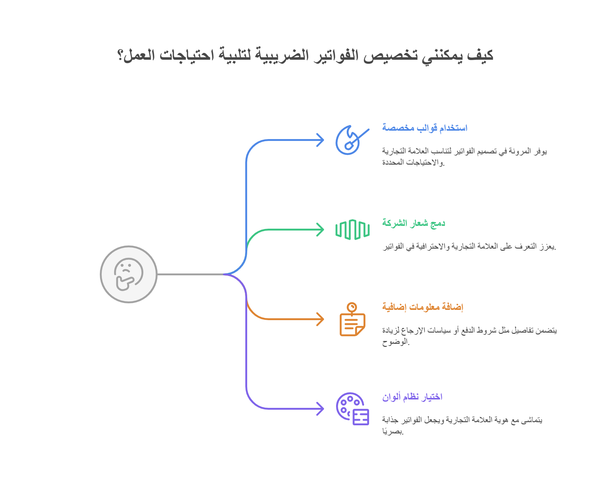 تخصيص الفواتير الضريبية