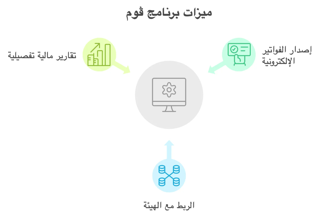 تجنب غرامة الفاتورة الإلكترونية مع فوم