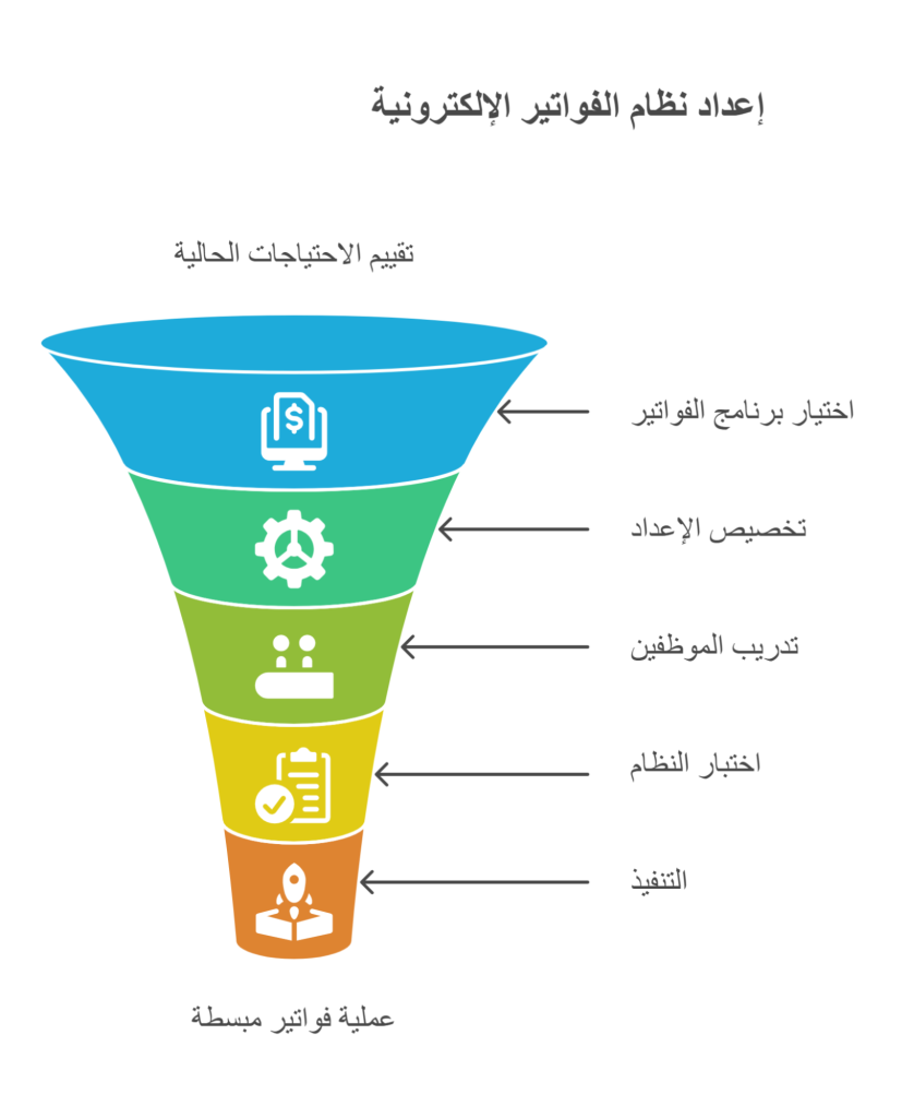 نظام فواتير إلكتروني