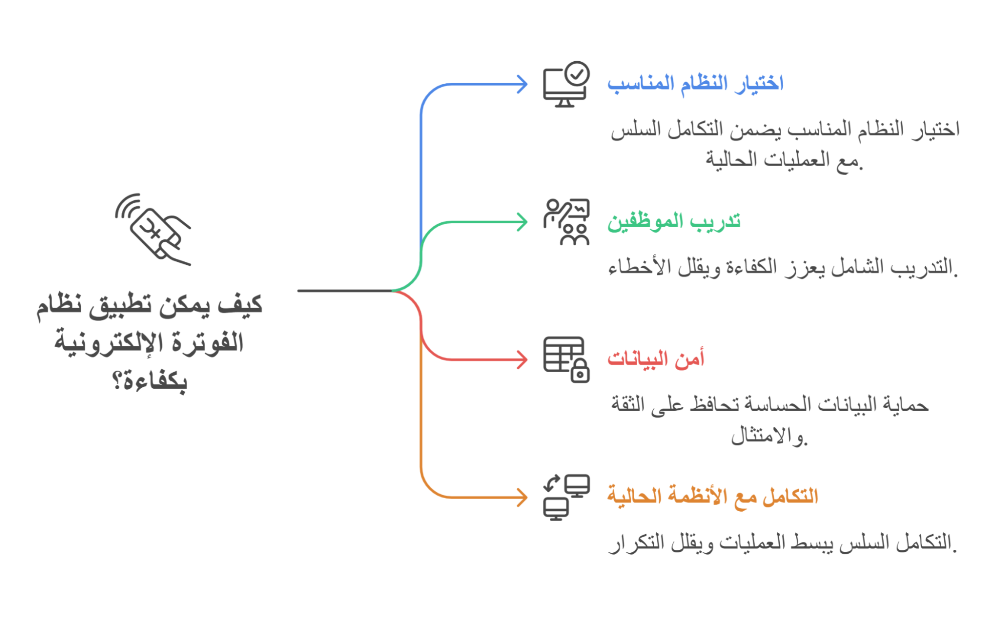 نصائح لتطبيق نظام الفوترة الإلكترونية