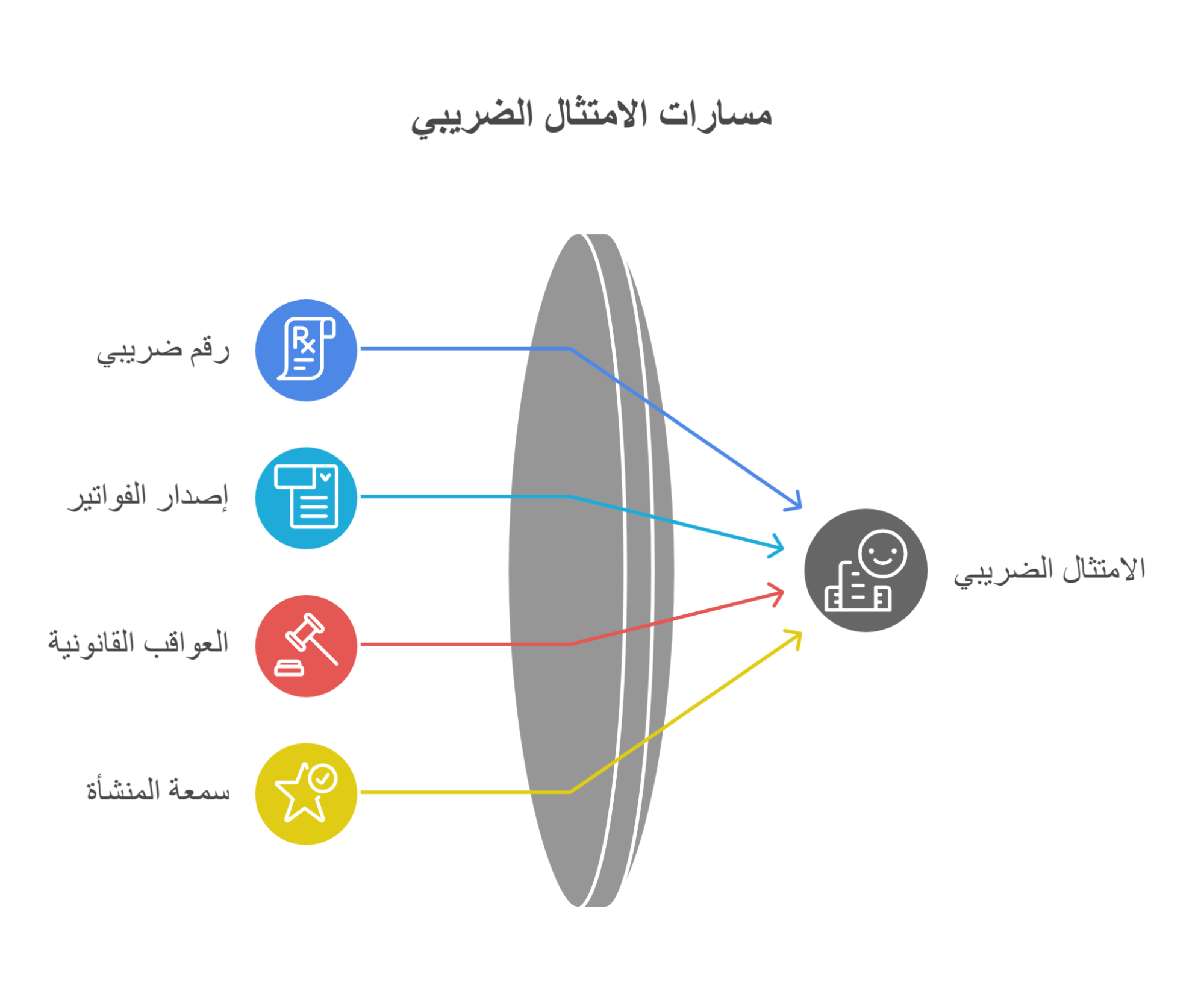 وجود رقم ضريبي على الفاتورة
