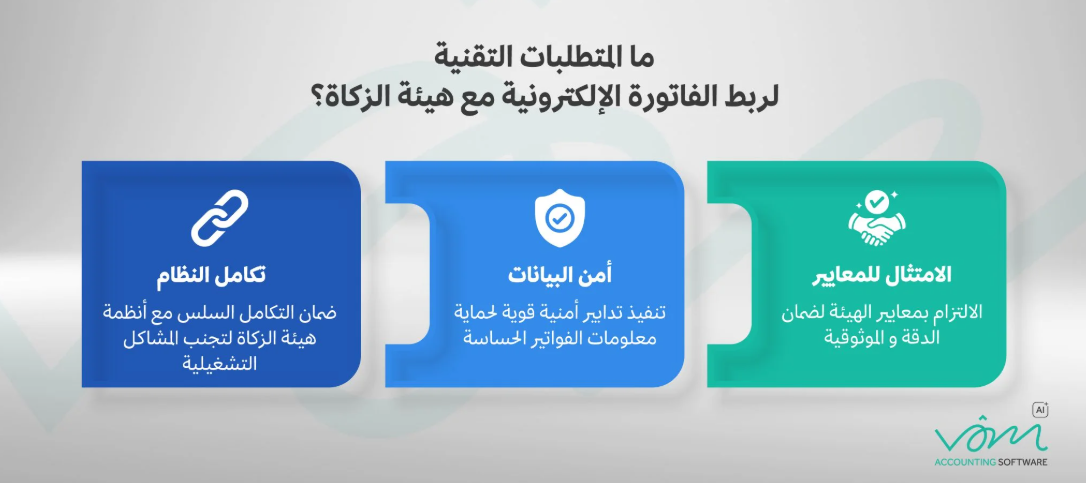 المتطلبات التقنية لربط الفاتورة الإلكترونية