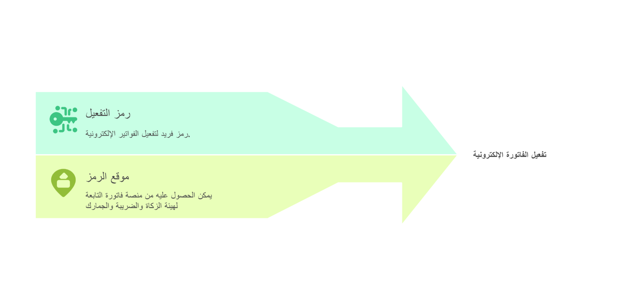 رمز التفعيل الفاتورة الإلكترونية