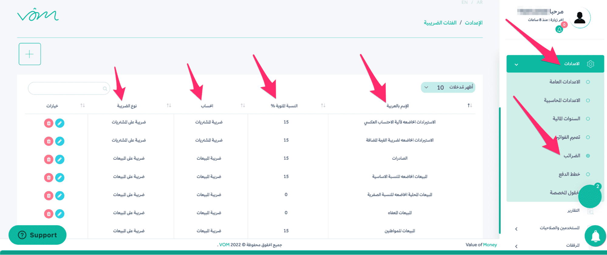 لماذا بدا كثيرون يثقون بفوم