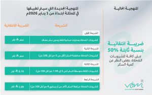 تعديل الضريبة الانتقائية على المشروبات المحلاة في 2026: أهم التغييرات وتأثيرها على المنشآت